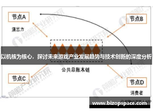 以机核为核心，探讨未来游戏产业发展趋势与技术创新的深度分析