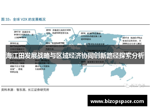 海江田发展战略与区域经济协同创新路径探索分析
